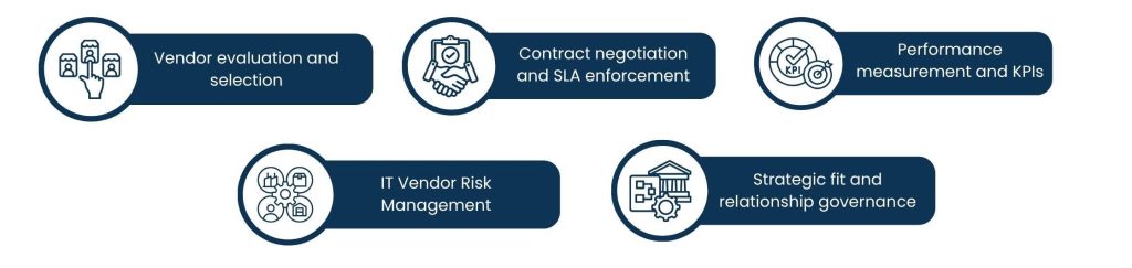 A complete IT vendor management plan would typically have the following